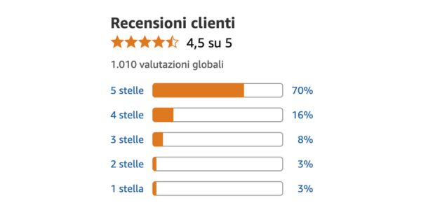 Cosa pensano davvero di Enerblast? Ecco chi lo ha provato sul serio Cosa pensano davvero di Enerblast? Ecco chi lo ha provato sul serio
